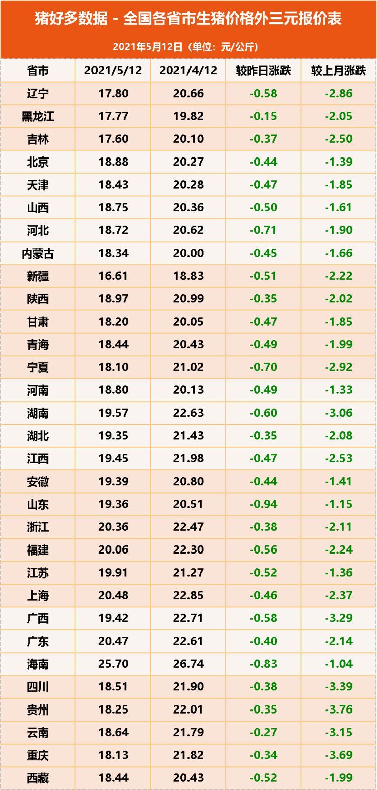 娱乐生活 第42页